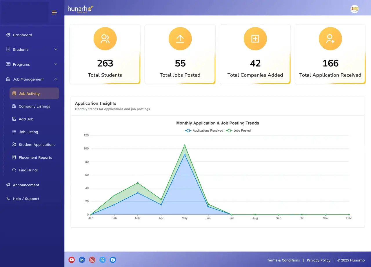 TPMS Dashboard 1