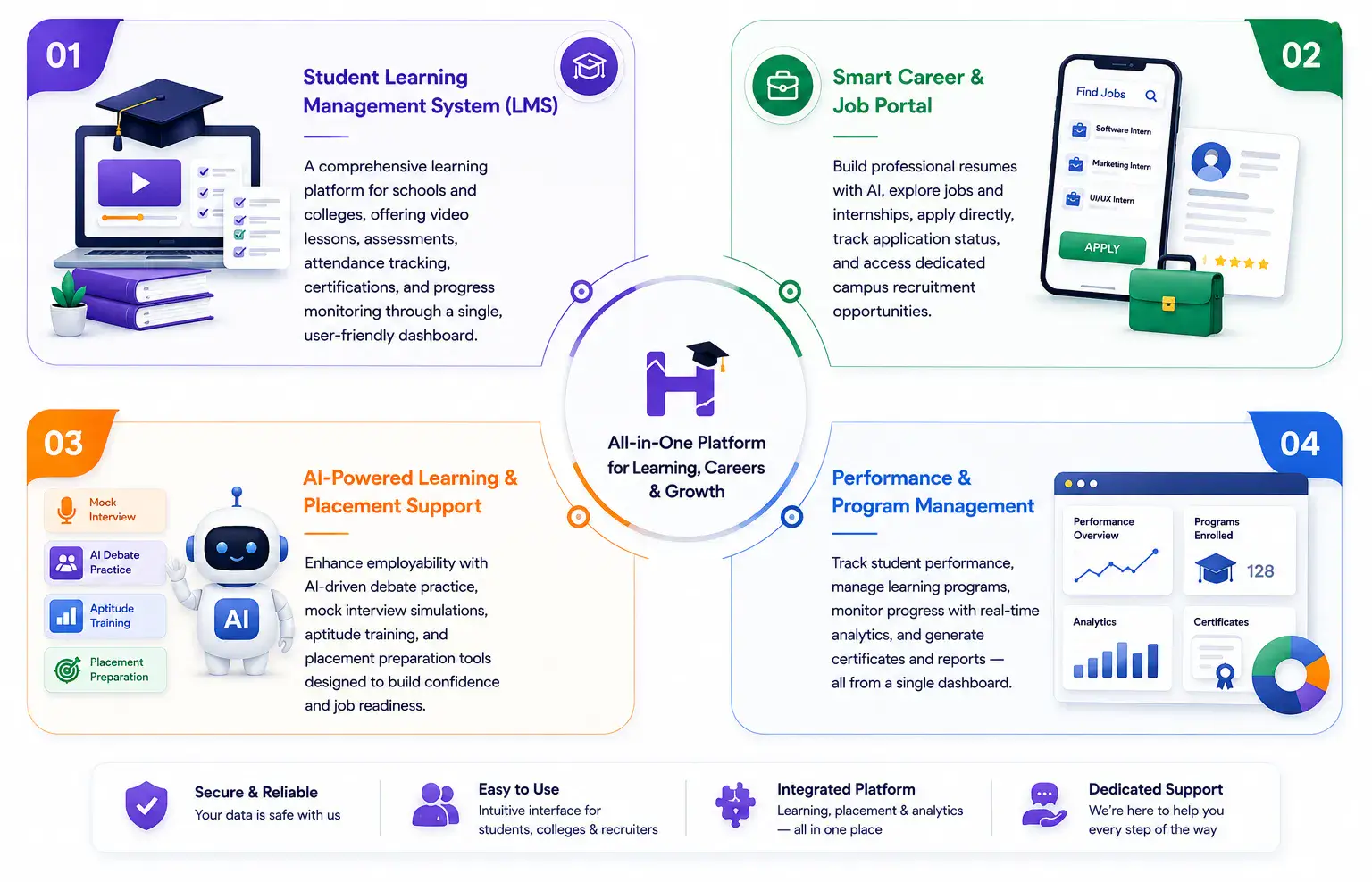 Benefits with Hunarho Infographic