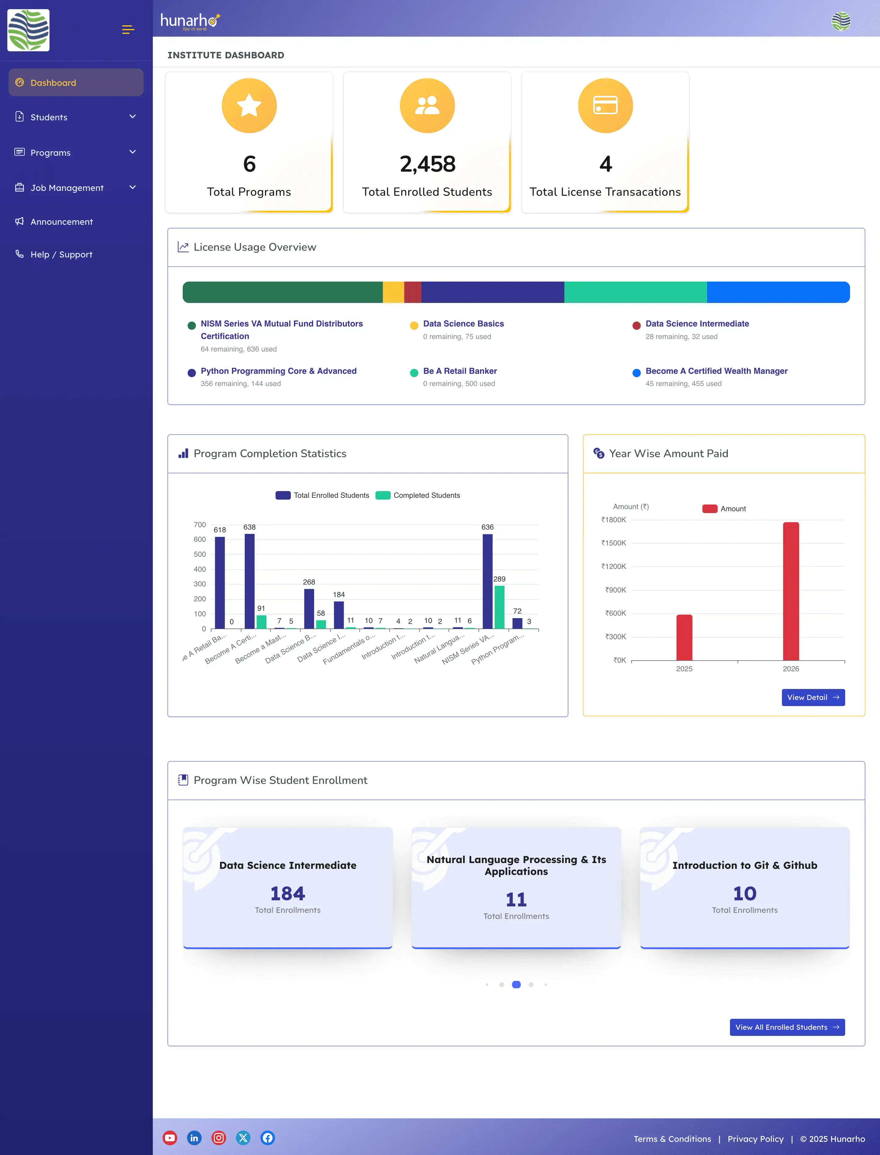 Dashboard 2
