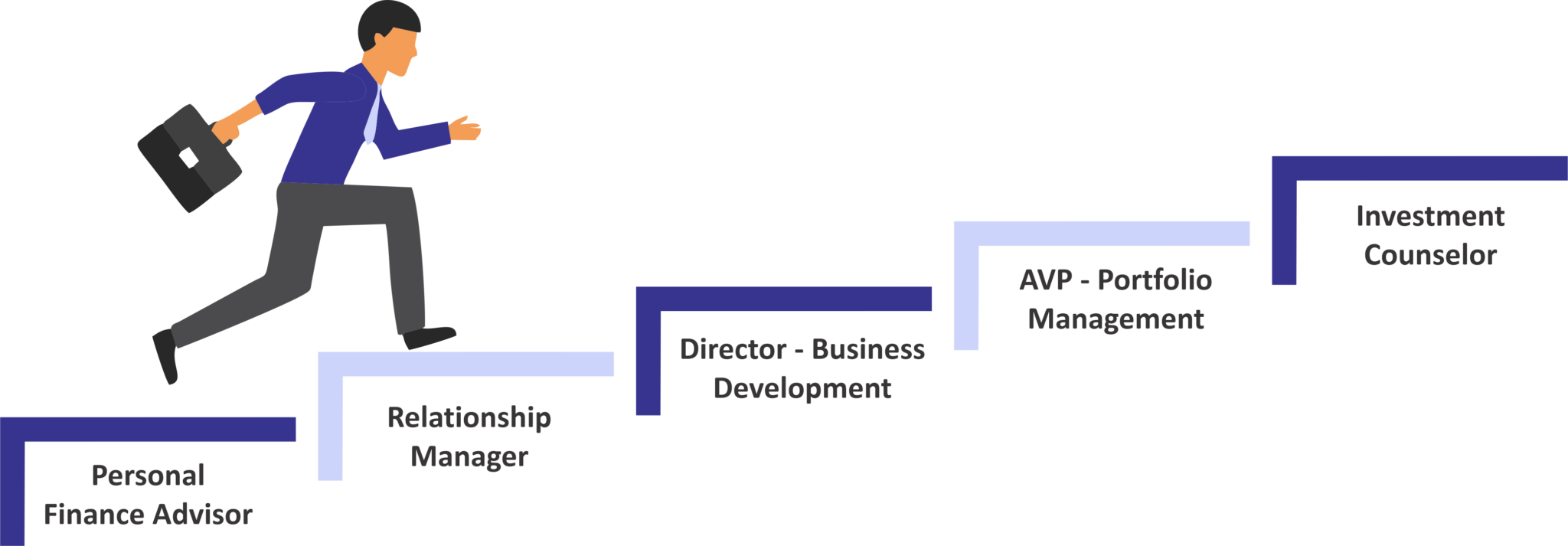 mutual fund wholesaler careers