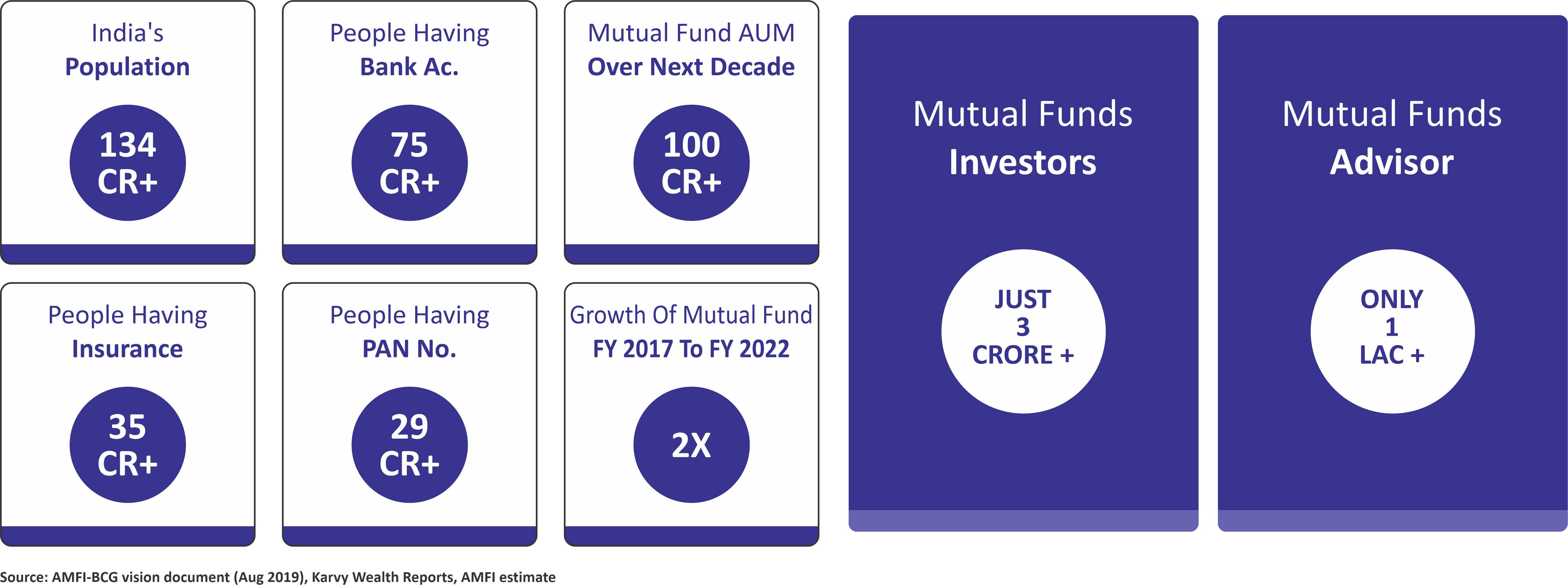Opportunities for Mutual Fund Advisor