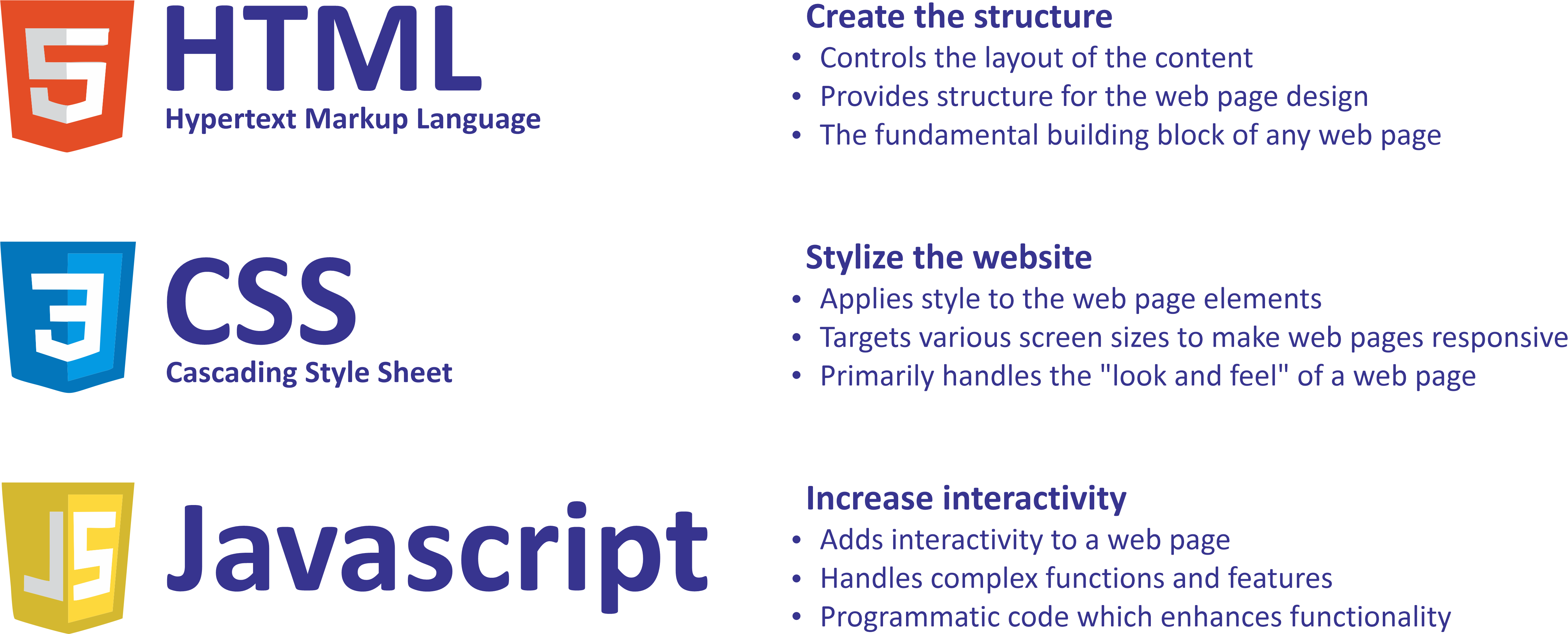 Introduction To Web Development Using HTML CSS amp JavaScript Hunarho