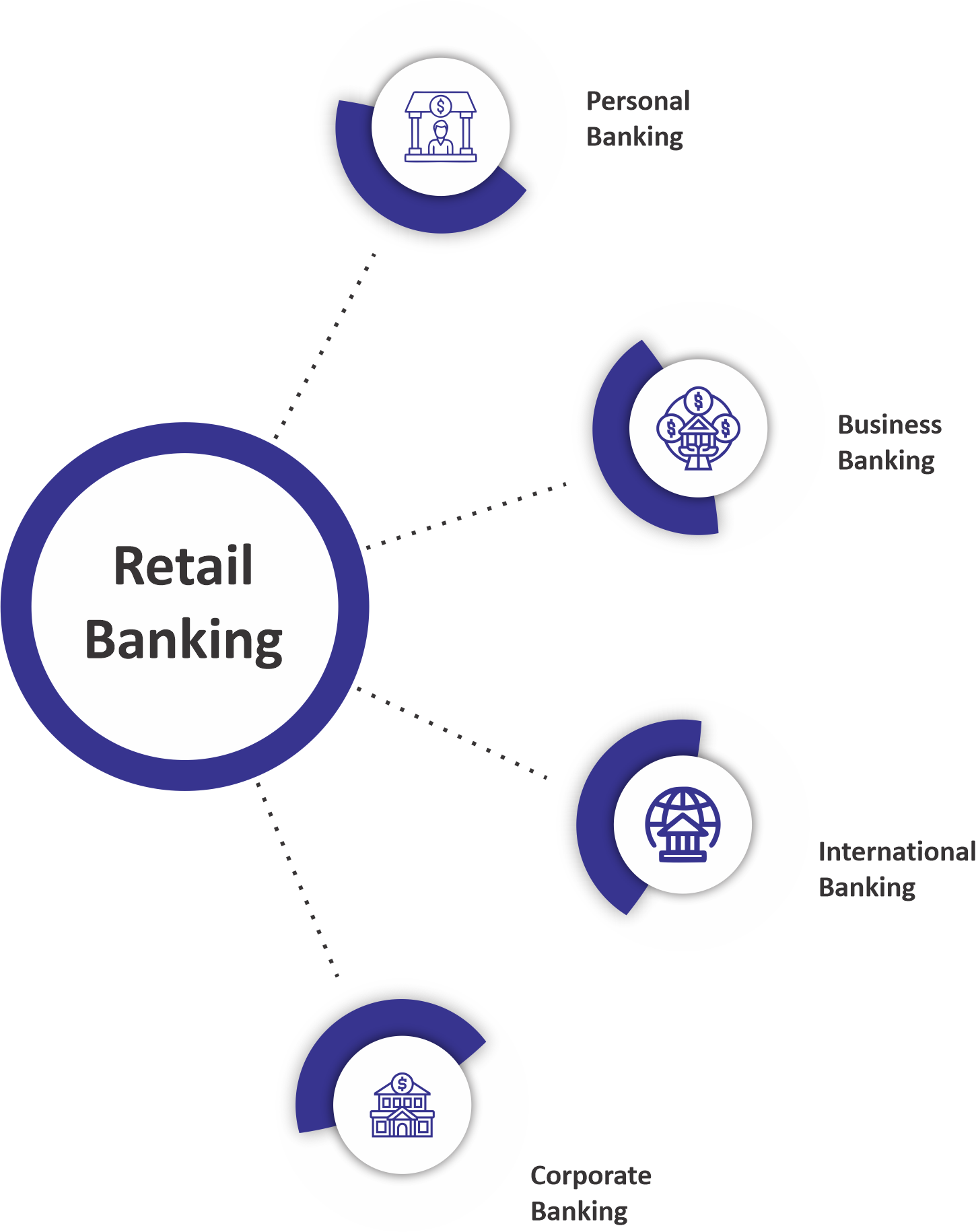 Features of Retail Banking
