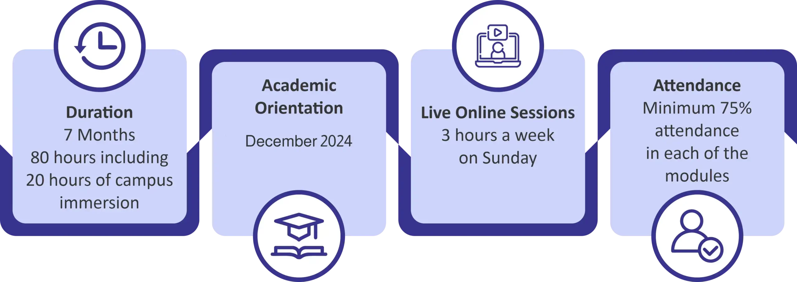 iit roorkee applied finance course details