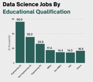 career in data science by education qualification