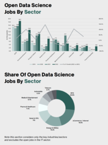 Jobs By Sector for a career in data science