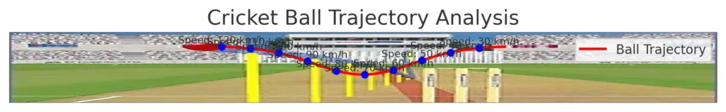 hwak eye ball analysis